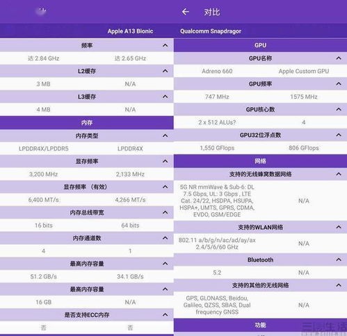 不做游戏机的苹果 iOS如何成为手游首选平台