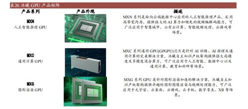 主流国产GPU产品及规格概述（2023年） 计算机软硬件及外围设备深度解析