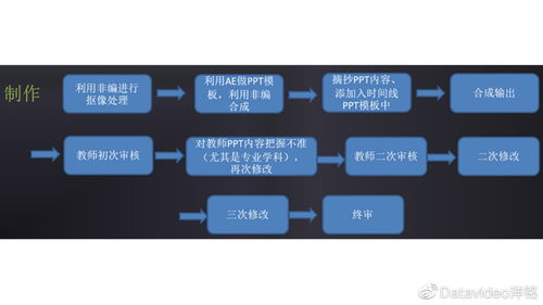 精品在线课程录制 计算机软件技术开发的设备与工具指南