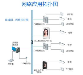 喜视人脸识别系统升级改造 核心技术难点突破与软硬件协同开发实践
