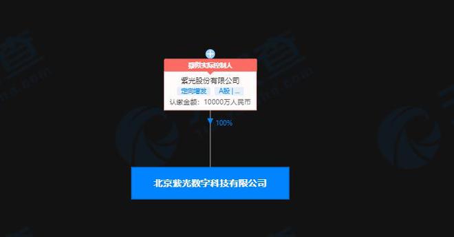 紫光股份加码数字科技 注册资本1亿元新设子公司深耕软硬件赛道