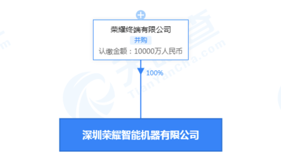 荣耀注资1亿成立智能机器公司，深化计算机软硬件及外设布局